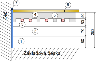 Skladba podlahy - přízemí