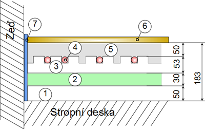 Skladba podlahy - studené patro